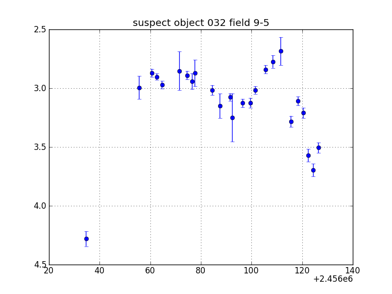 no plot available, curve is too noisy